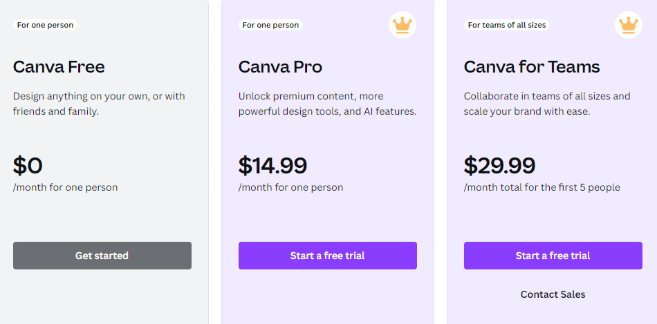 Canva pricing